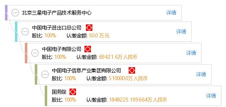 北京三星電子產品技術服務中心 專業技術服務，保障用戶體驗