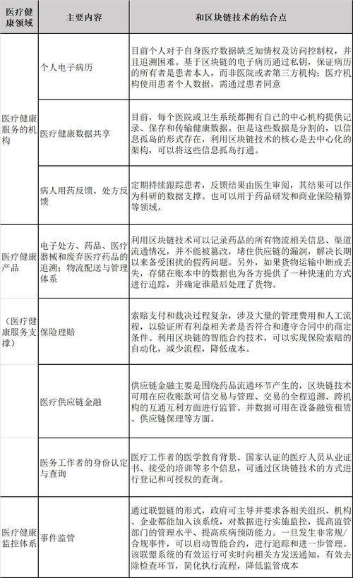 促進區(qū)塊鏈技術(shù)與醫(yī)療行業(yè)融合發(fā)展的策略與路徑
