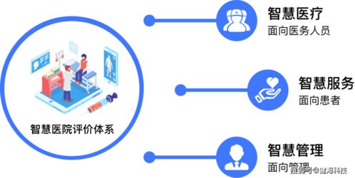 醫(yī)院智慧服務分級評估建設速成課 健?？萍既绾我孕畔⒓夹g(shù)咨詢服務撐起半壁江山