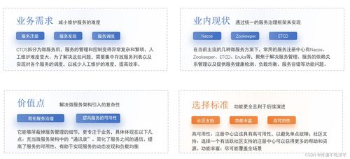 服務發(fā)現(xiàn)與管理技術(shù)框架選型調(diào)研報告